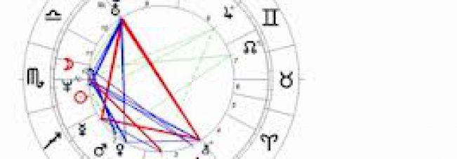Aspekte Horoskop